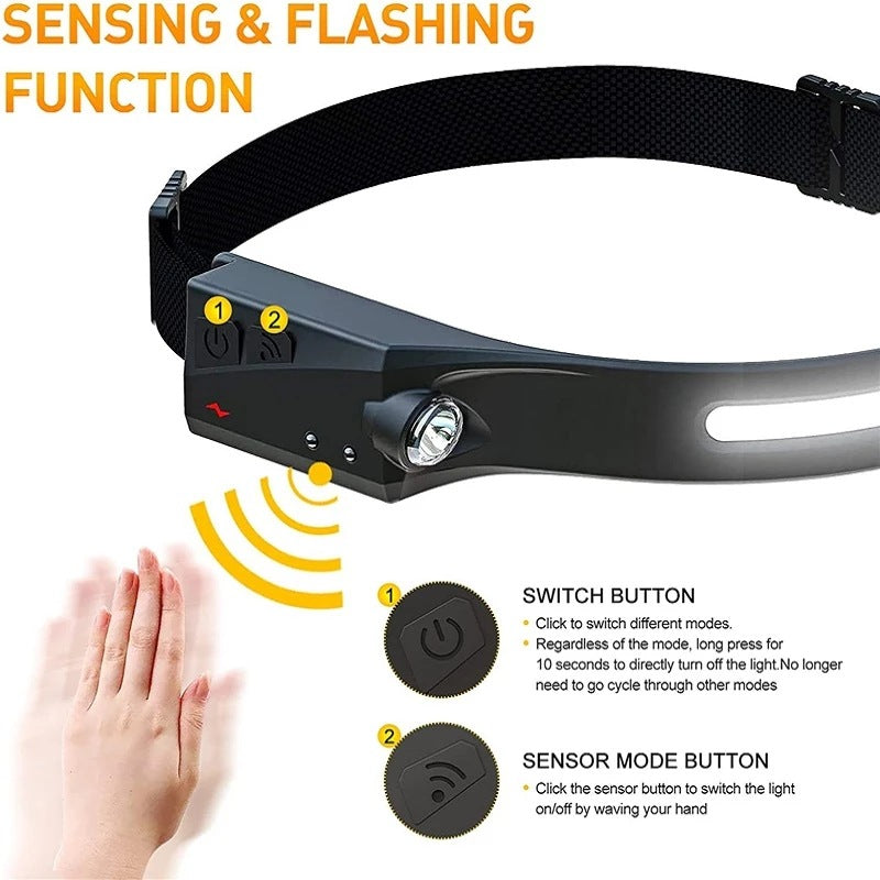 230° LED Headlamp –